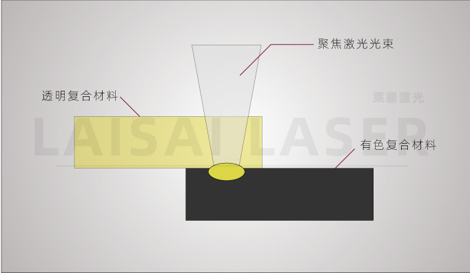 塑料激光焊接機為什么能被廣大客戶認可呢？(圖1)